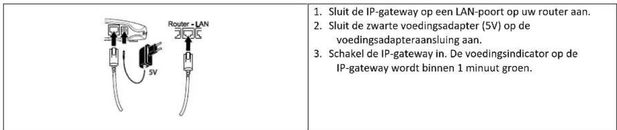 FRIEDLAND HISK1 - De IP-gateway installeren - 1