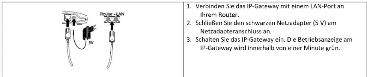 FRIEDLAND HISK1 - Installaon des IP-Gateway - 1