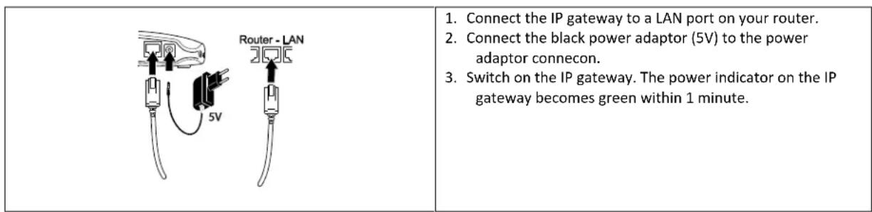 FRIEDLAND HISK1 - Installing the IP gateway - 1