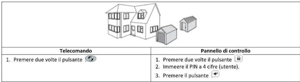 FRIEDLAND HISK1 - Modo "Inserimento parziale 2" - 1
