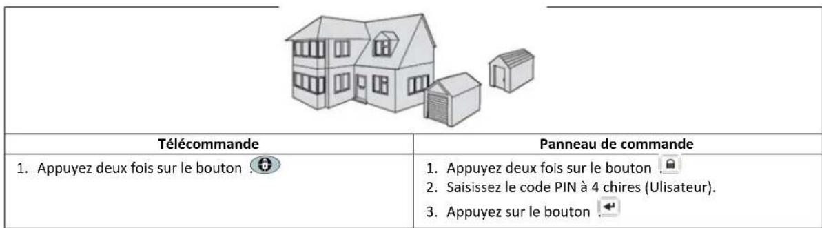FRIEDLAND HISK1 - Acvaon du mode vacances du système (mode "Holiday Arm" [Acver vacances]) - 1