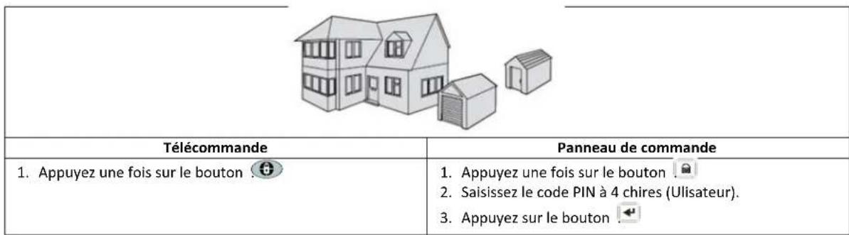 FRIEDLAND HISK1 - Acvaon complète du système (mode “Fully Arm” [Acver tout]) - 1