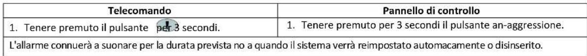 FRIEDLAND HISK1 - Funzione an-aggressione - 1