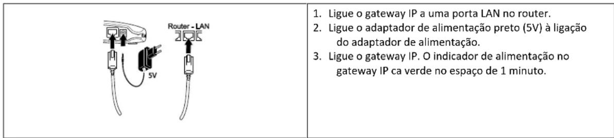 FRIEDLAND HISK1 - Instalar o gateway IP - 1