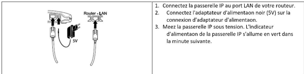 FRIEDLAND HISK1 - Installaon de passerelle IP - 1