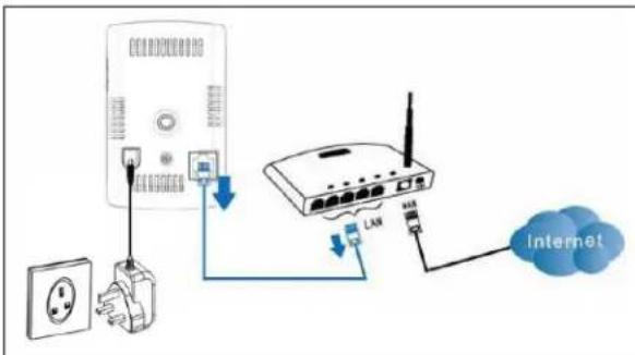 FRIEDLAND HIS5A - Ligação sem os (router com botão WPS) - 1