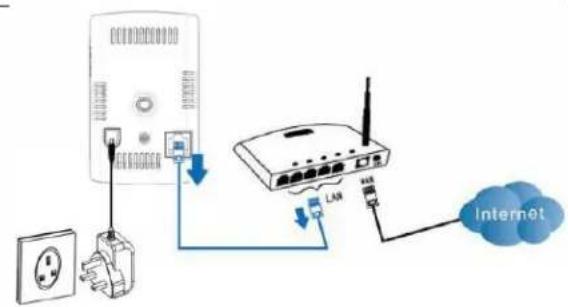 FRIEDLAND HIS5A - Connexion sans fil (routeur avec bouton WPS) - 1