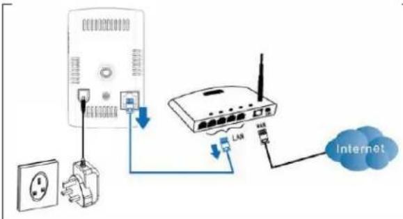 FRIEDLAND HIS5A - Connessione wireless (router con pulsante WPS) - 1