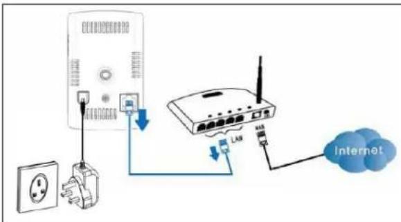 FRIEDLAND FGGA0501WWE - Funkverbindung (Router mit WPS-Taste) - 1