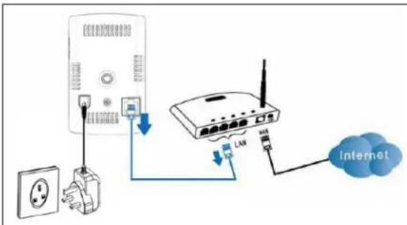 FRIEDLAND FGGA0501WWE - Ligação sem os (router com botão WPS) - 1