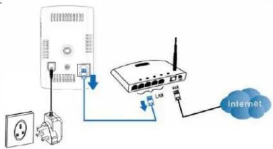 FRIEDLAND FGGA0501WWE - Connexion sans I (routeur avec bouton WPS) - 1