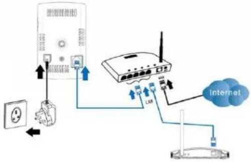 FRIEDLAND FGGA0501WWE - Electrical installaon - 1