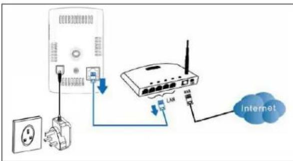 FRIEDLAND FGGA0501WWE - Conexión inalámbrica (router con botón WPS) - 1