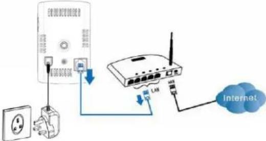 FRIEDLAND FGGA0501WWE - Ligação sem os (router sem botão WPS) - 3