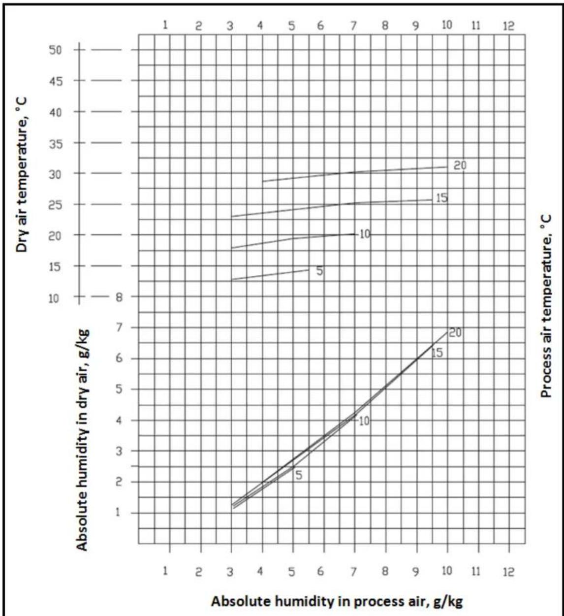 Master DHA 360 - 6