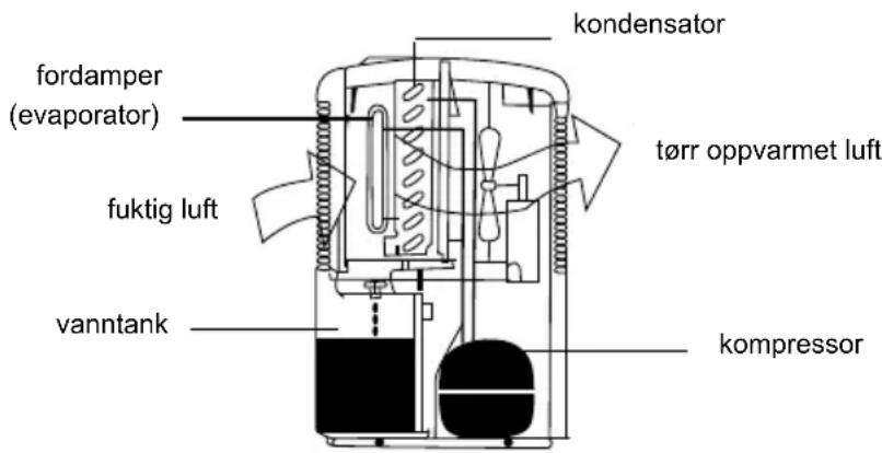 Master DH 711 - HVORDAN FUNGERER APPARATET - 1