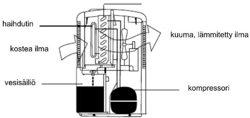 Master DH 711 - TOIMINTA - 1