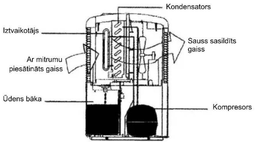 Master DH 711 - KÄIEKÄRTA DARBOJAS - 1