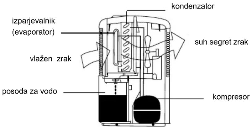 Master DH 711 - KAKO TO DELUJE - 1