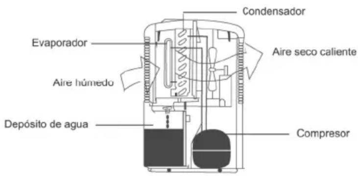 Master DH 711 - COMO FUNCIONA - 1