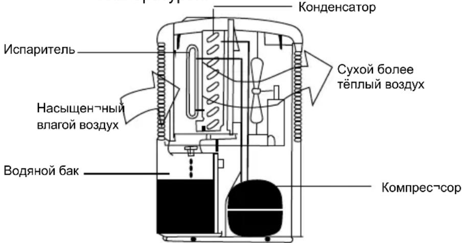 Master DH 711 - KAK PAEBOTAET YCTPOICTBO - 1