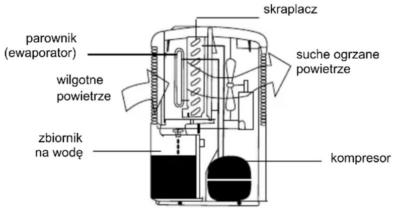 Master DH 711 - JAK TO DZIAŁA - 1