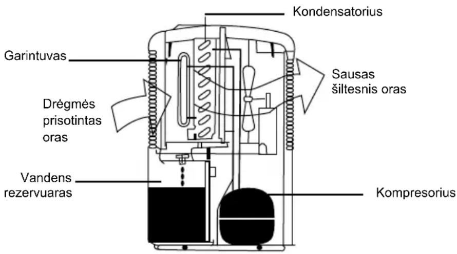Master DH 711 - PRIETAISO VEIKIMAS - 1