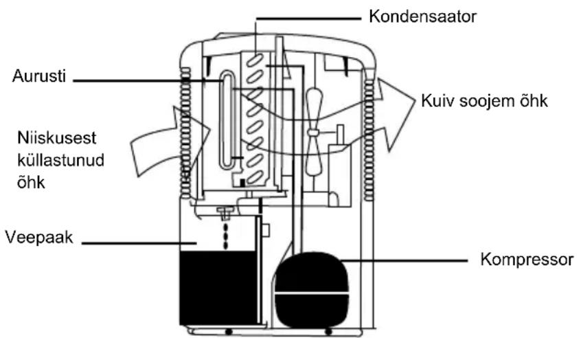 Master DH 711 - TÖÖPÖHIMÖTE - 1