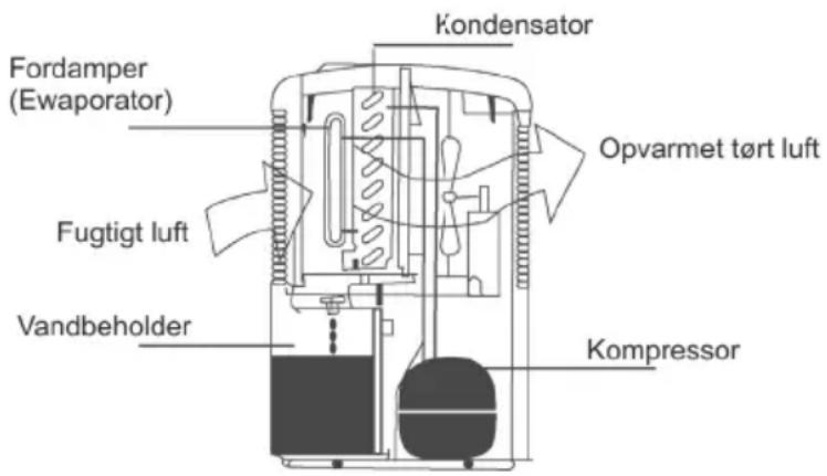 Master DH 711 - SÄDAN FUNGERER APPARATET - 1