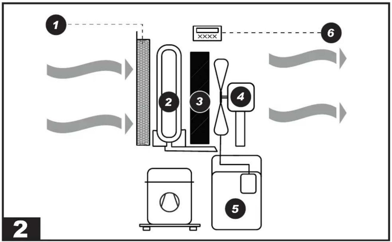 Master DH 62 - USER AND MAINTENANCE MANUAL - 13
