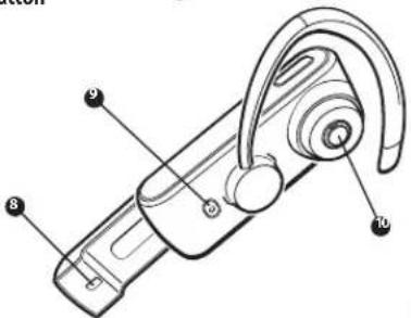 JABRA BT5010 - About your Jabra BT5010 - 3