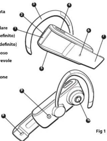 JABRA BT5010 - Informazioni sul vostro Jabra BT5010 - 1