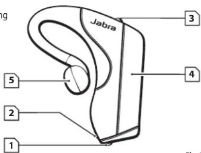 JABRA BT110 - Jabra BT110 Overview - 1