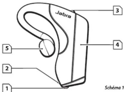 JABRA BT110 - Présentation générale du Jabra BT110 - 1