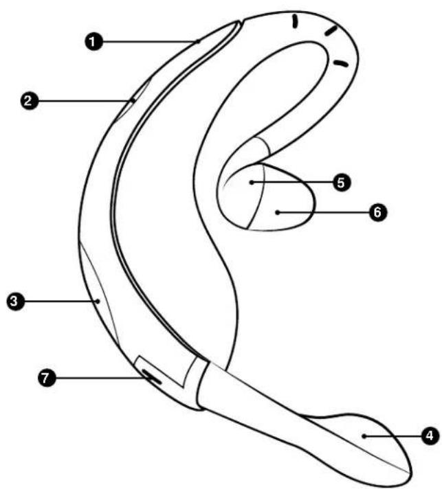 JABRA BT200 - Generalidades sobre el casco Telefonico - 1