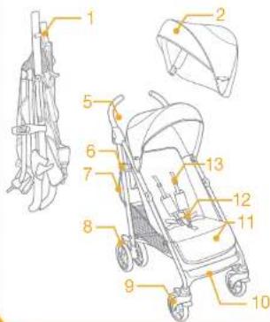 Joie Brisk - Teileliste - 1