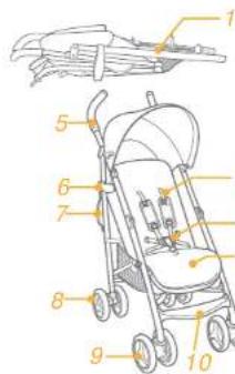 Joie Nitro - Parts List - 2
