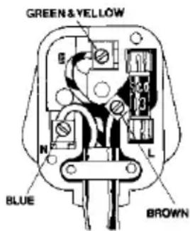 ROWENTA Professional DM8909 - How to connect the cord to a U.K. plug: IMPORTANT! - 1