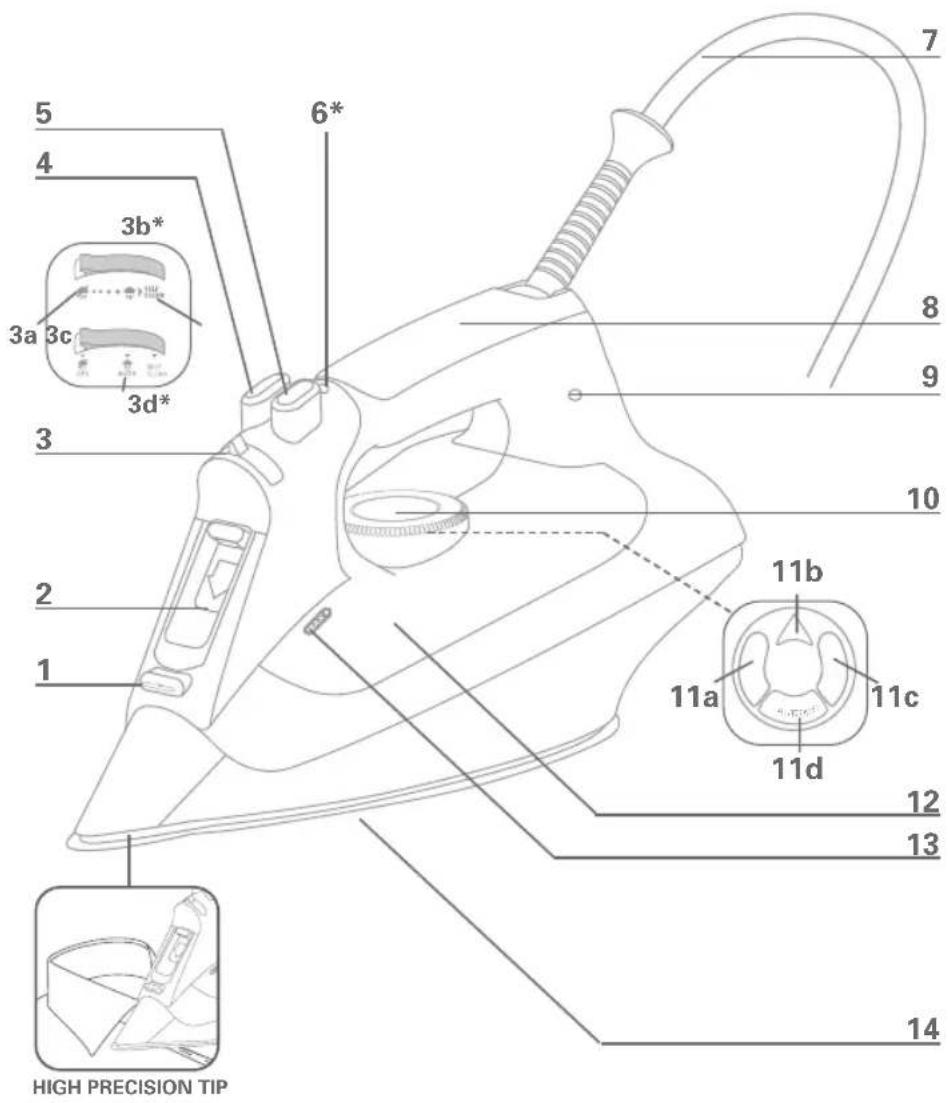 ROWENTA Focus DZ5100 - 1