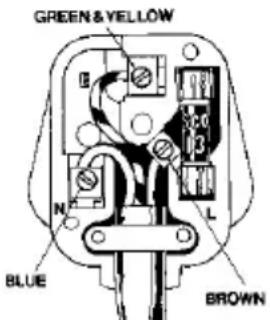 ROWENTA Precision DM5909 - How to connect the cord to a U.K. plug: IMPORTANT! - 1