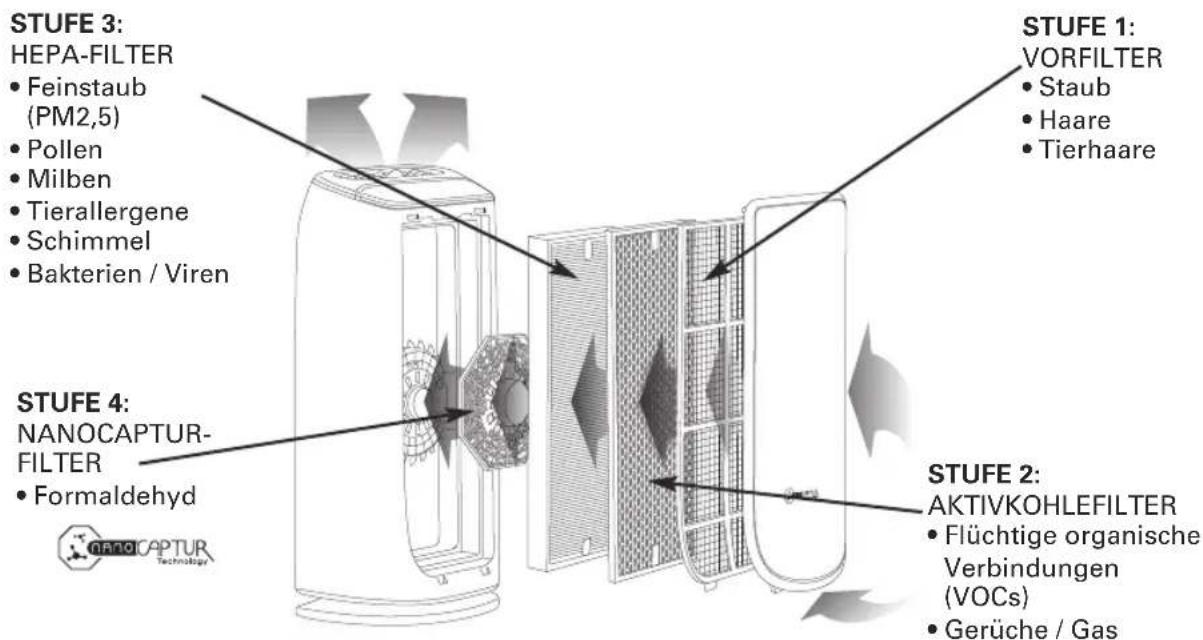 ROWENTA PU6010F0 - FUNKTIONSPRINZIP - 1