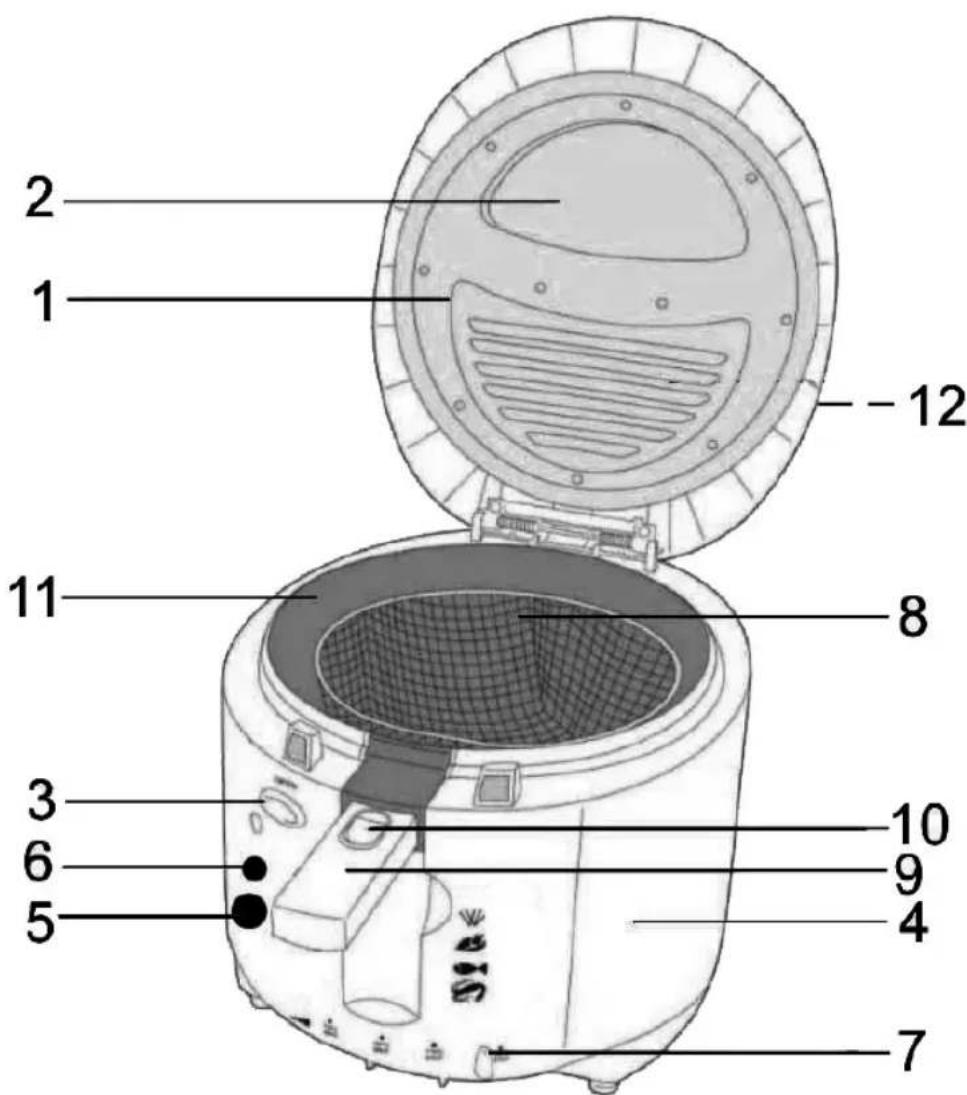 BOMANN FR 1209 CB - Übersicht der Bedienelemente - 1