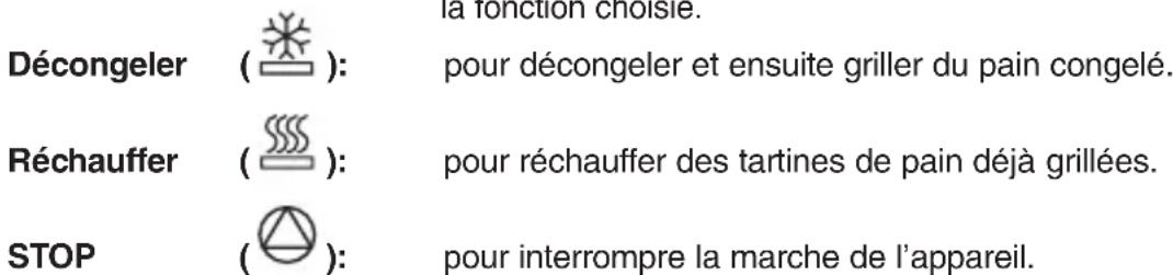 BOMANN CB 231 - Utilisation - 1