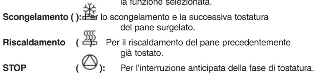 BOMANN CB 231 - Riscaldamento o scongelamento: - 1