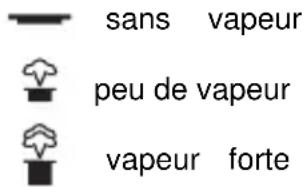 BOMANN DB 757 CB - Repassage à vapeur - 1