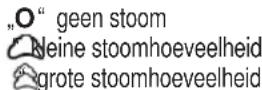 BOMANN CB 765 CB - Strijken met stoom ( - 1