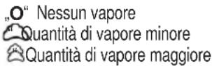 BOMANN CB 765 CB - Stirare con vapore (9) - 1