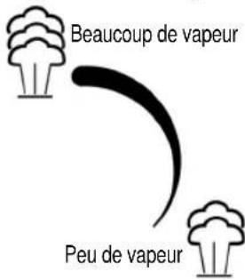 BOMANN DBS 767 R CB - Régulation de la quantité de vapeur - 1