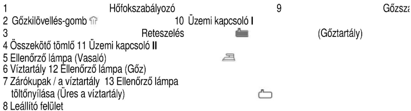 BOMANN DBS 760 CB - A kezelő elementk áttekintéseć - 1