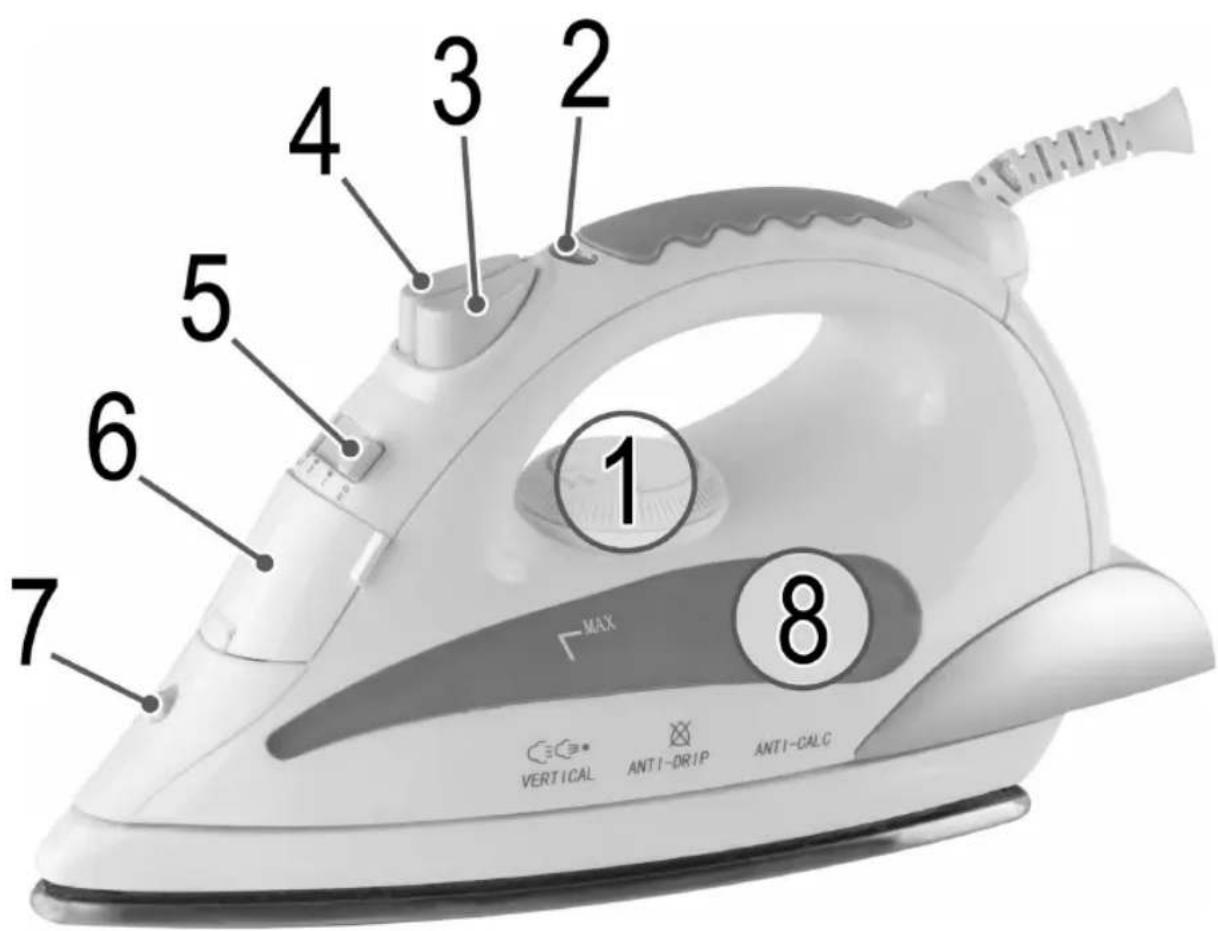 BOMANN DB 770 CB - Ubersicht der Bedienelemente - 1